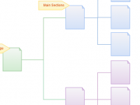 Site Map template